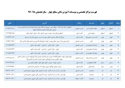 ‫فهرست مراکز تخصصی و موسسات آموزش عالی سطح چهار – سال تحصیلی ‪97-98‬‬  ‫ردیف‬ ‫استان‬