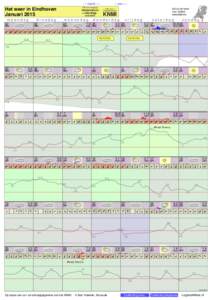 - < maand > + klik voor langjarig Het weer in Eindhoven Januari 2015 maandag