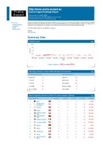 http://www.praha-expert.eu Search Engine Rankings Report Report created on: maj 30, 2009 Rankings data based on top 600 results per search engine. Rankings difference based on the previous results.