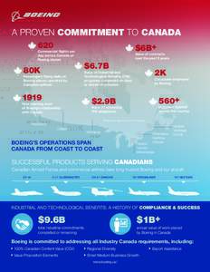 300335_Canada_SH_Infographic_REVISED
