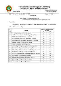 All India Council for Technical Education / Visvesvaraya Technological University / P.E.S. College of Engineering / Basaveshvara Engineering College / Nitte Meenakshi Institute of Technology / M. S. Ramaiah Institute of Technology / B.V.B. College of Engineering and Technology / SDM College of Engineering and Technology / P.E.S. Institute of Technology / Education in Karnataka / States and territories of India / Karnataka