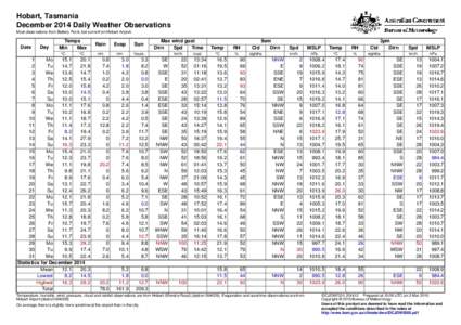 Hobart, Tasmania December 2014 Daily Weather Observations Most observations from Battery Point, but some from Hobart Airport. Date