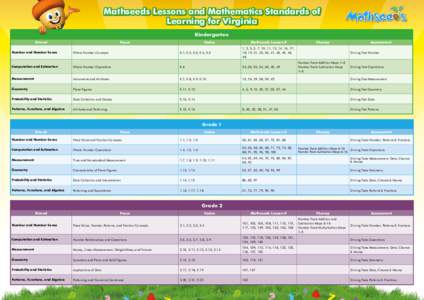 Mathseeds Lessons and Mathematics Standards of Learning for Virginia Kindergarten Strand  Focus