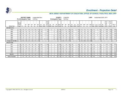 Enrollment - Projection Detail NEW JERSEY DEPARTMENT OF EDUCATION, OFFICE OF SCHOOL FACILITIES, 2005 LRFP DISTRICT NAME: