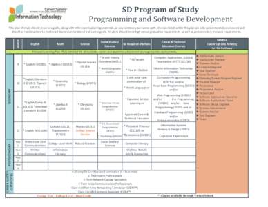 SD Program of Study Programming and Software Development GRADE This plan of study should serve as a guide, along with other career planning materials, as you continue your career path. Courses listed within this plan are