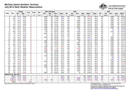 McCluer Island, Northern Territory July 2014 Daily Weather Observations Date Day