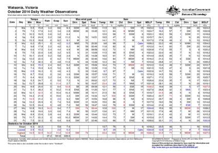 Watsonia, Victoria October 2014 Daily Weather Observations Most observations taken from Viewbank, other observations taken from Melbourne Airport. Date