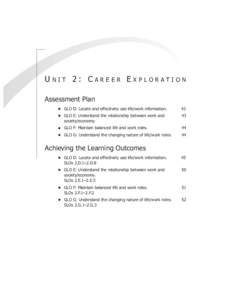 UNIT 2: CAREER EXPLORATION Assessment Plan I GLO D: Locate and effectively use life/work information.