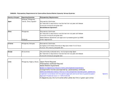 Animal and Plant Health Inspection Service / Quarantine / Agriculture / Pest / Banana / Health / Food and drink / International trade / Phytosanitary certificate