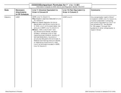 2004 Comparison Formulas for Schedule CR