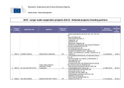 Education, Audiovisual and Culture Executive Agency Creative Europe - Culture Sub-programme[removed]Larger scale cooperation projects (Cat 2) - Selected projects including partners  n°
