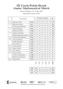 III Czech-Polish-Slovak Junior Mathematical Match Szczyrk (Poland), 12–15 May 2014 Individual contest results  18.