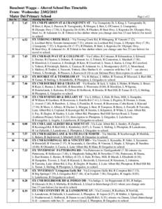 Kooringal /  New South Wales / Geography of Australia / Wagga Wagga / Geography of Oceania