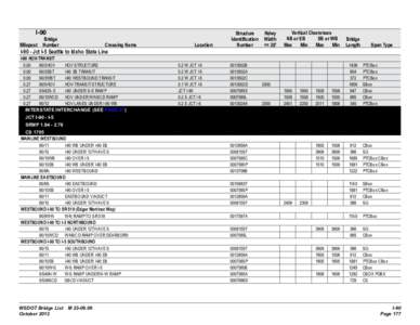 I-90  Bridge Milepost Number  Crossing Name