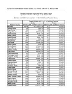 County Estimates for Related Children Age 5 to 17 in Families in Poverty for Michigan: 1998  Table B98-26. Estimated Number and Percent Related Children Age 5 to 17 in Families in Poverty by County: Michigan[removed]Estima