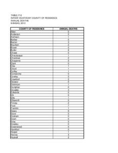 TABLE F12 INFANT DEATHS BY COUNTY OF RESIDENCE ANNUAL DEATHS KANSAS, 2010 COUNTY OF RESIDENCE Allen