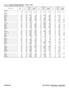 Table 48. Women Principal Operators – Tenure: 2012 [For meaning of abbreviations and symbols, see introductory text.] Full owners Geographic area  Total