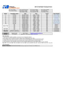 2015 Softball Competition A1: Trinity College A2: University College B1: International House B2: Newman College