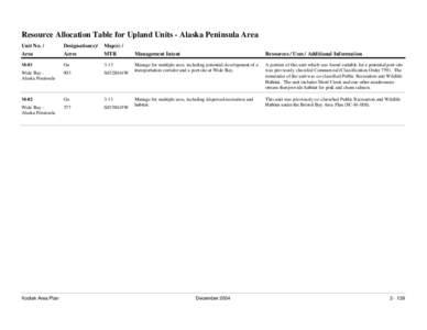 Resource Allocation Table for Upland Units - Alaska Peninsula Area Unit No. / Area Designation(s)/ Acres