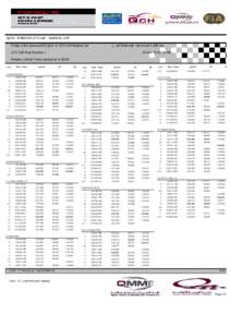 QCH4 - PORSCHE GT3 CUP - RADICAL CUP Friday 23rd January2015 QCH 4 -GT3 CUP Radical Car Losail International circuit[removed]km  GT3 CUP Free Practice 1