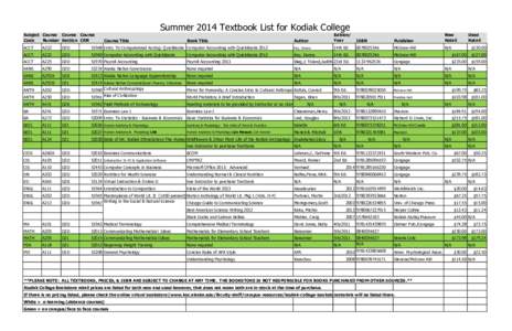 Summer 2014 Textbook List for Kodiak College Subject Course Course Course Code Number Section CRN  Course Title