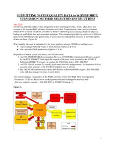 SUBMITTING WATER QUALITY DATA to WQX/STORET: SUBMISSION METHOD SELECTION INSTRUCTIONS June 2014 Monitoring ambient surface water and ground waters including beaches, rivers, lakes, bays and streams is the responsibility 