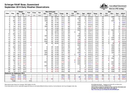 Scherger RAAF Base, Queensland September 2014 Daily Weather Observations Date Day