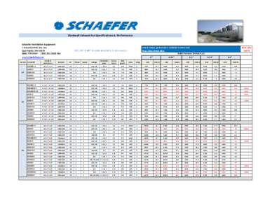 Slantwall Exhaust Fan Specifications & Performance Schaefer Ventilation Equipment 1 Industrial Blvd. Ste. 101