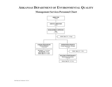 ARKANSAS DEPARTMENT OF ENVIRONMENTAL QUALITY Management Services Personnel Chart DIRECTOR T. Marks  DEPUTY DIRECTOR