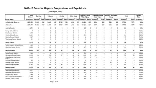 2009–10 Behavior Report - Suspensions and Expulsions ( February 04, [removed]Total October School Name