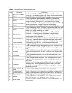 Table 1. IGBP land cover classification system. Class Class name  1