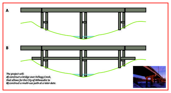 A  B The project will: A) construct a bridge over Kellogg Creek,