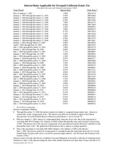 Interest Rates Applicable for Overpaid California Estate Tax (Pursuant to Revenue and Taxation Code Section[removed]Time Period Prior to January 1, 1987 January 1, 1987 through December 31, 1987