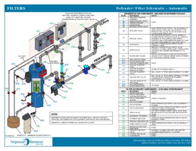 Microsoft Word - DEFENDER SCHEMATIC-SP-18-AUTOMATED-ETS-GREENDRIVE op2.doc