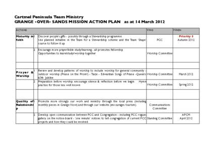 Cartmel Peninsula Team Ministry GRANGE -OVER- SANDS MISSION ACTION PLAN as at 14 March 2012 ACTIONS WHO