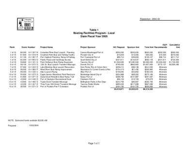 BFP Local 2005 table 1.xls