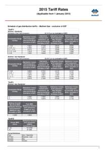 2015 Tariff Rates (Applicable from 1 JanuarySchedule of gas distribution tariffs – Multinet Gas – exclusive of GST Tariff V Multinet - Residential