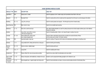 HAND SEWING NEEDLE GUIDE NEEDLE TYPE SIZES DESCRIPTION  USED FOR