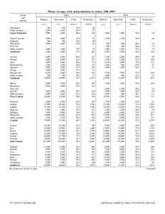 Wheat: Acreage, yield, and production, by county, [removed]County and district  2008