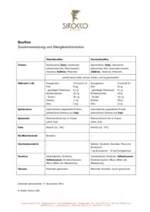Bouillon: Zusammensetzung und Allergikerinformation Zutaten  Fleischbouillon