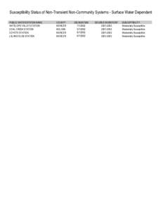 Susceptibility Status of Non-Transient Non-Community Systems - Surface Water Dependent PUBLIC WATER SYSTEM NAME ANTELOPE VALLEY STATION COAL CREEK STATION COYOTE STATION LELAND OLDS STATION