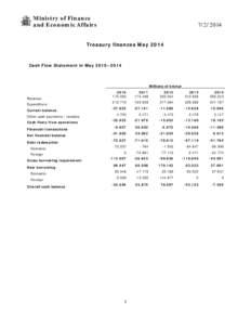 Ministry of Finance and Economic Affairs[removed]Treasury finances May 2014