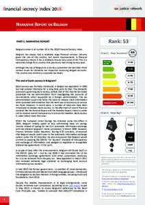 Narrative Report on Belgium  PART 1: NARRATIVE REPORT Rank: 53