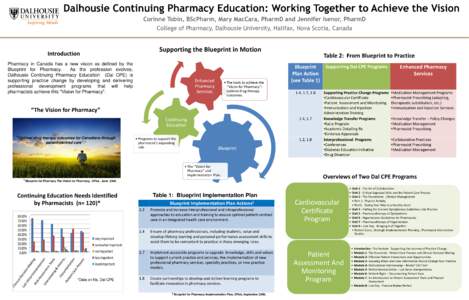 Dalhousie Continuing Pharmacy Education: Working Together to Achieve the Vision Corinne Tobin, BScPharm, Mary MacCara, PharmD and Jennifer Isenor, PharmD College of Pharmacy, Dalhousie University, Halifax, Nova Scotia, C
