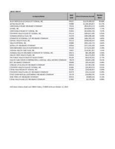 LARGE GROUP Company Name NAIC Code