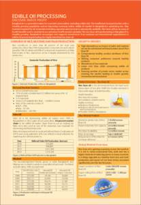 EDIBLE OIl PROCESSING DISCOVER. INVEST. PROFIT Bangladesh is a potential market for essential commodities, including edible oils. The insufficient local production with a steadily growing population and an improving econ