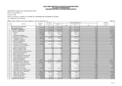 RELATÓRIO RESUMIDO DA EXECUÇÃO ORÇAMENTÁRIA BALANÇO ORÇAMENTÁRIO ORÇAMENTOS FISCAL E DA SEGURIDADE SOCIAL MUNICÍPIO: ILHABELA/SP- PODER EXECUTIVO CNPJ: 32 Exercício: 2008