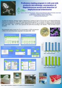 Proficiency testing program in milk and milk products microbiology: enumeration of Staphylococcus aureus and detection of staphylococcal enterotoxins Jolanta G. Rola, Weronika Korpysa – Dzirba, Anna Czubkowska, Monika 