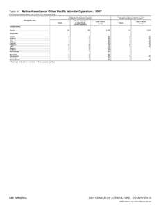 2007 Census of Agriculture Rhode Island[removed]