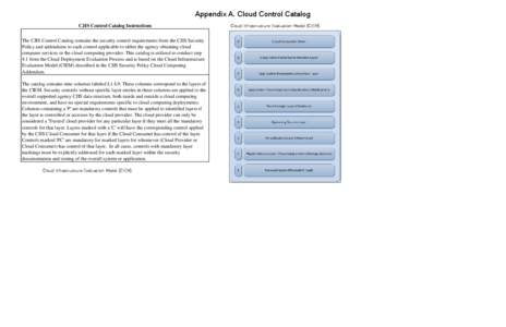 Appendix A. Cloud Control Catalog CJIS Control Catalog Instructions The CJIS Control Catalog contains the security control requirements from the CJIS Security Policy and addendums to each control applicable to either the